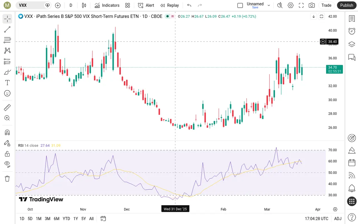VXX Daily Chart