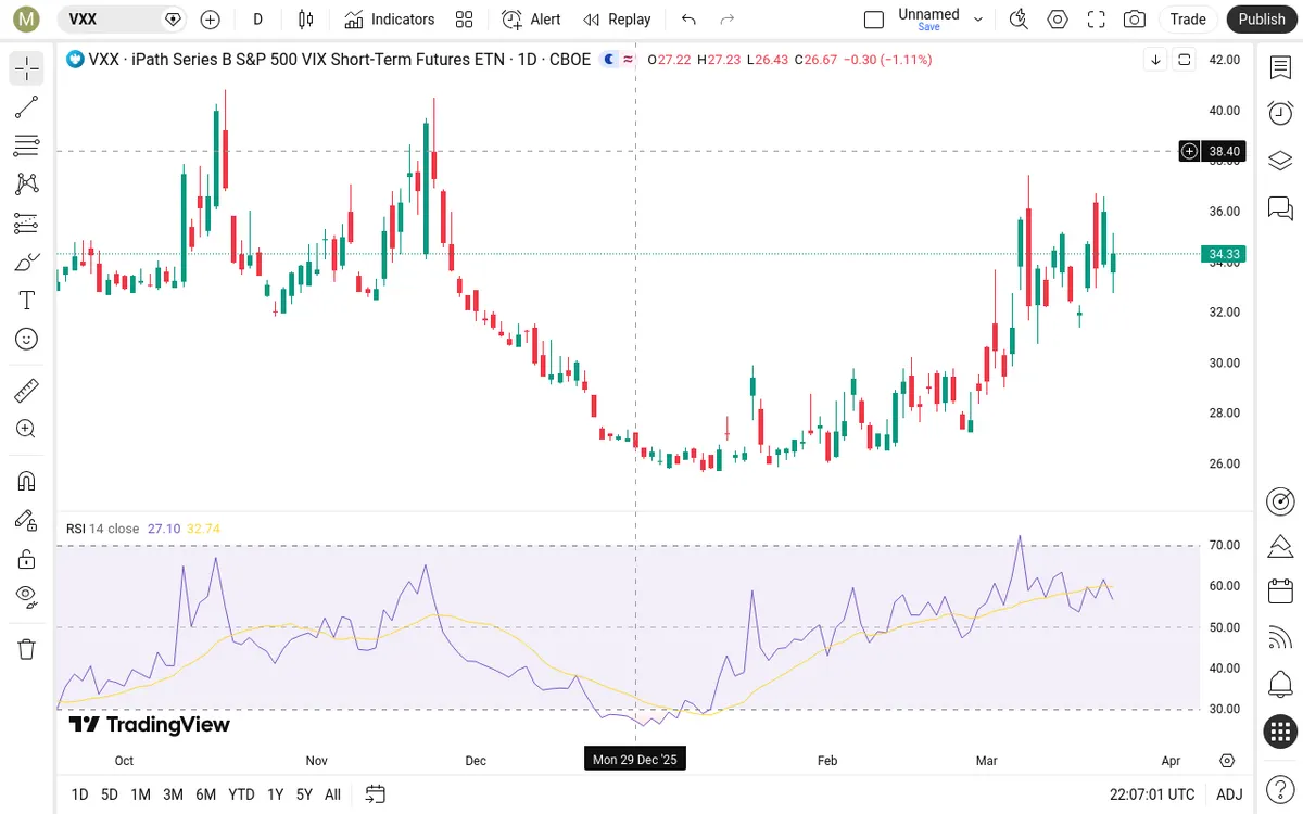 VXX Daily Chart