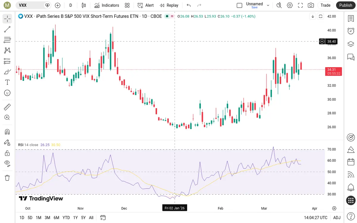 VXX Daily Chart