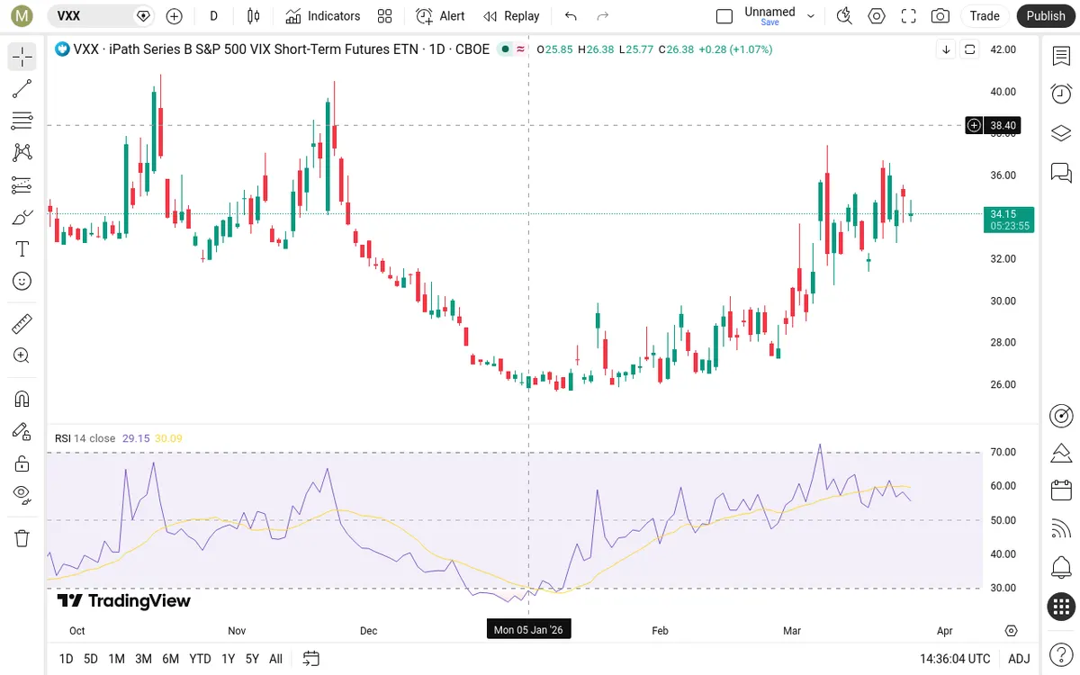 VXX Daily Chart