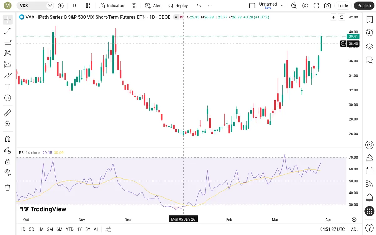 VXX Daily Chart