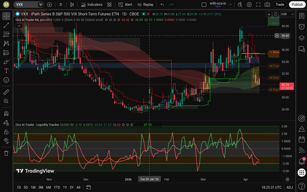 VXX Daily Chart