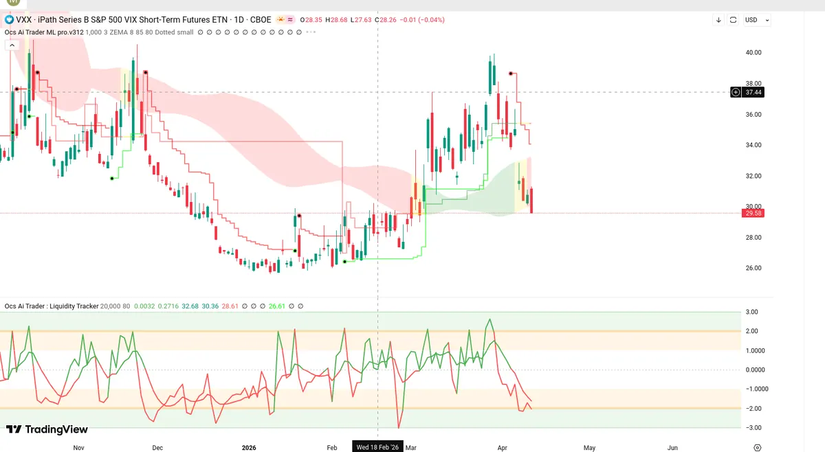 VXX Daily Chart