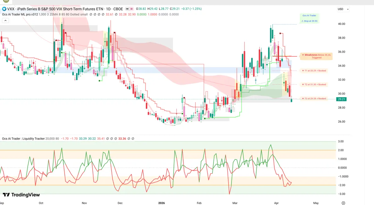 VXX Daily Chart