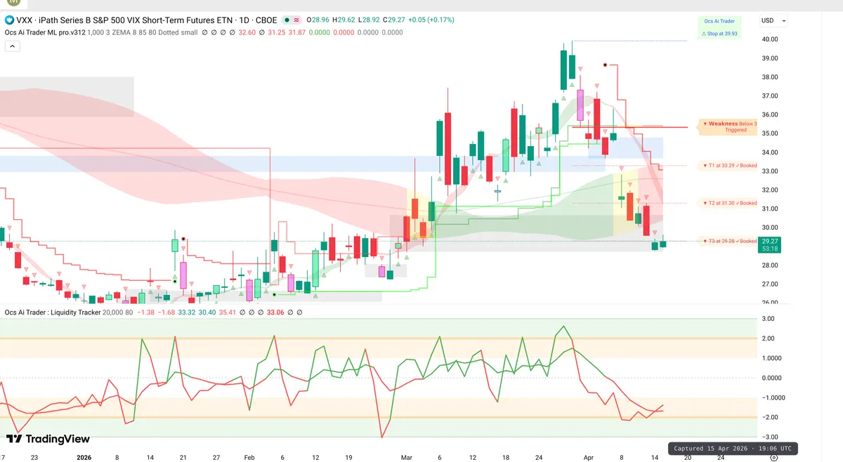 VXX Daily Chart
