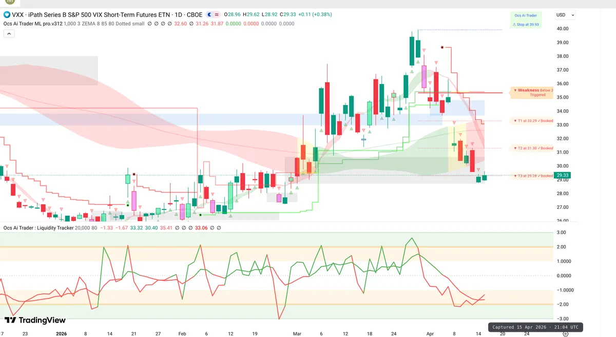 VXX Daily Chart