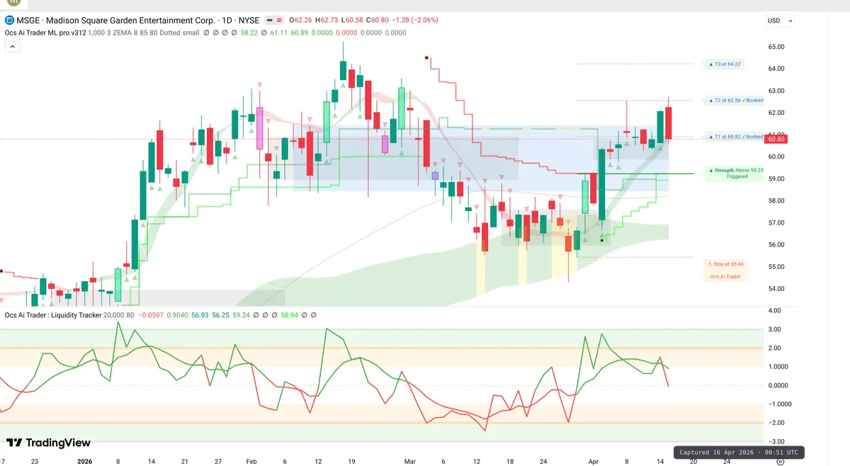 MSGE Daily Chart