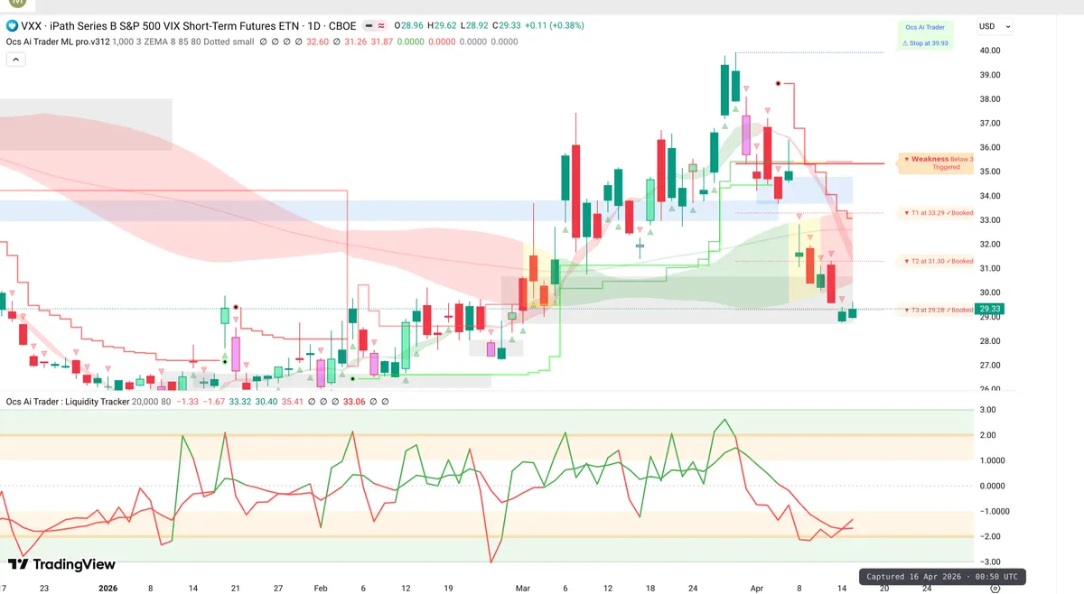 VXX Daily Chart