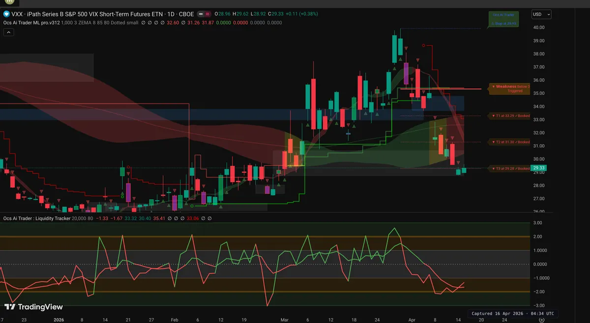 VXX Daily Chart