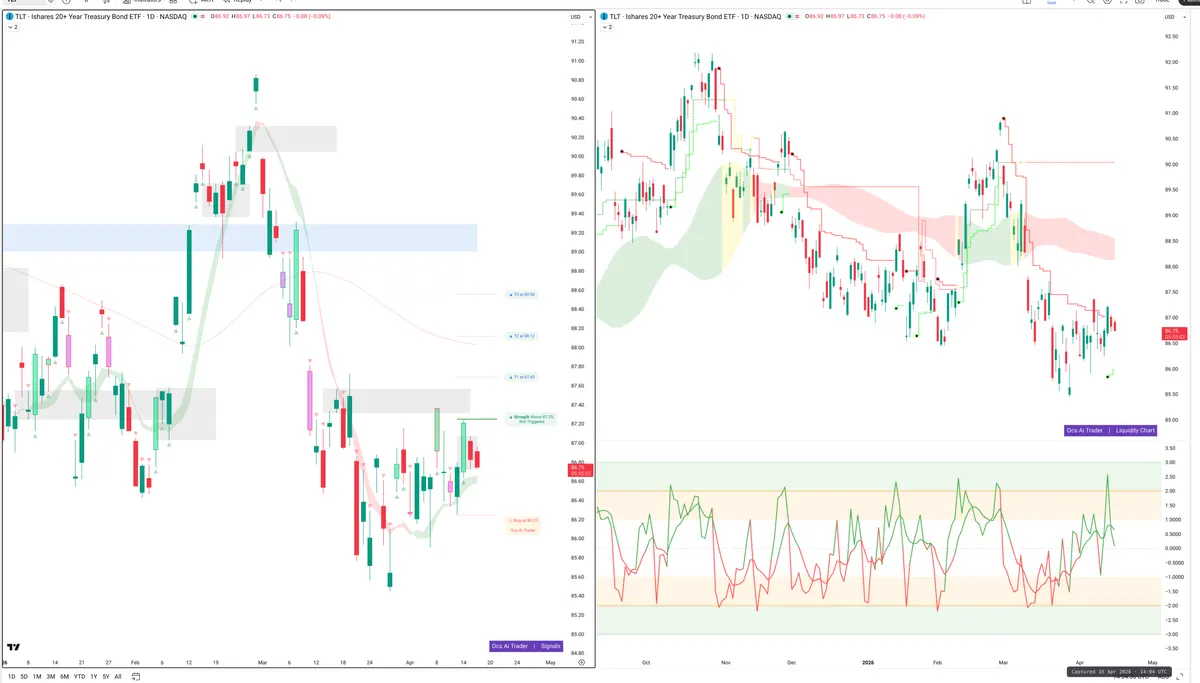 TLT — Signals + Liquidity