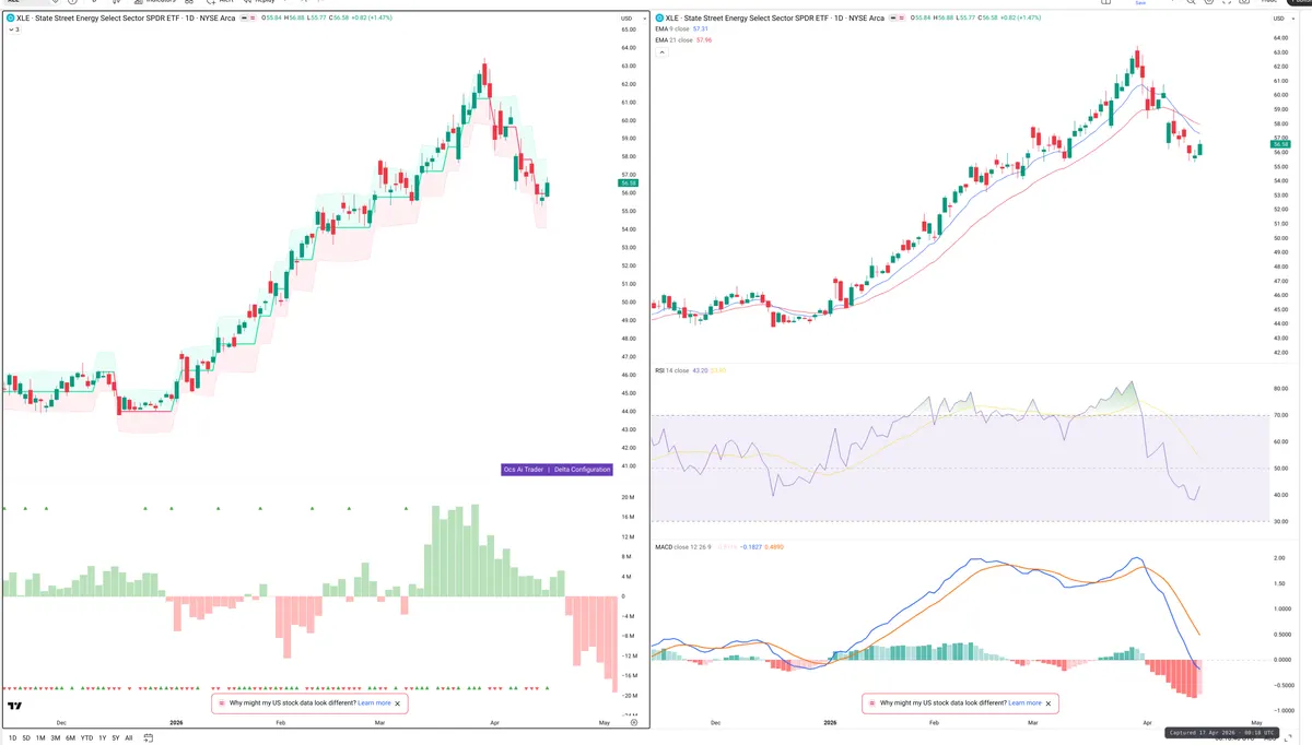 XLE — Delta + Technical