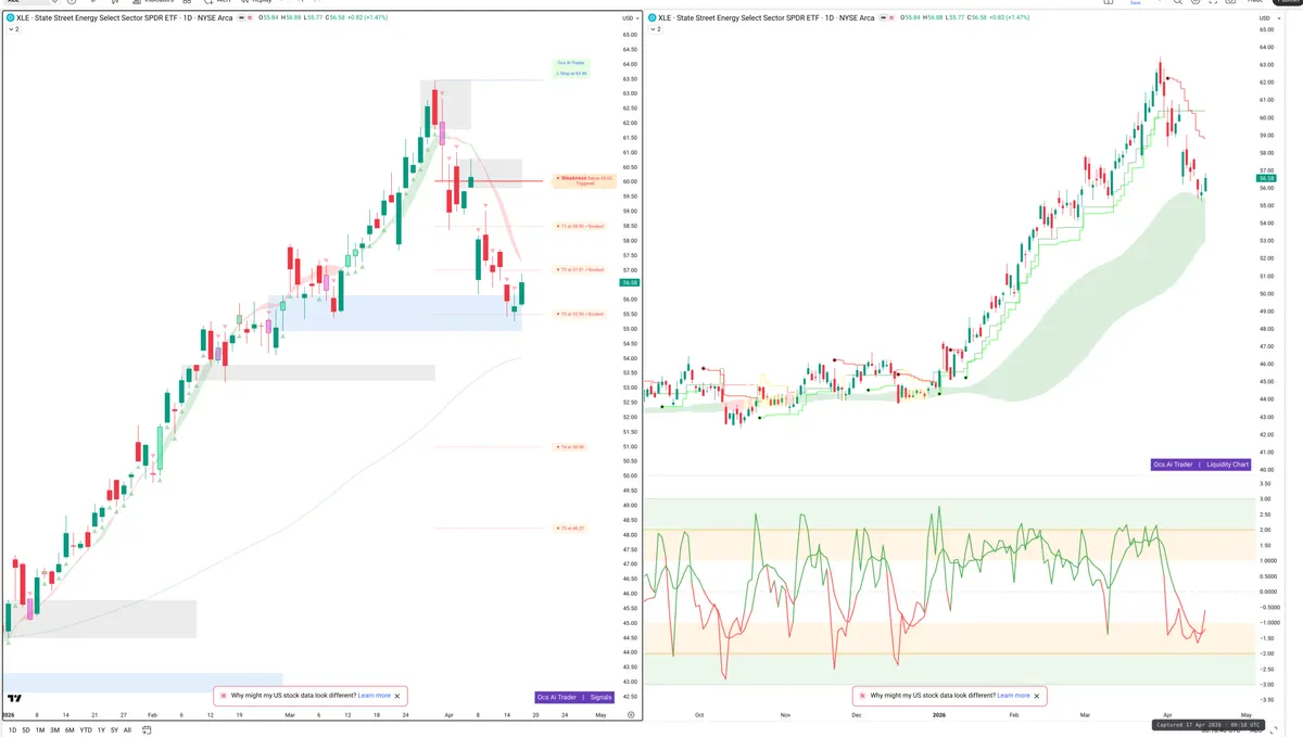 XLE — Signals + Liquidity