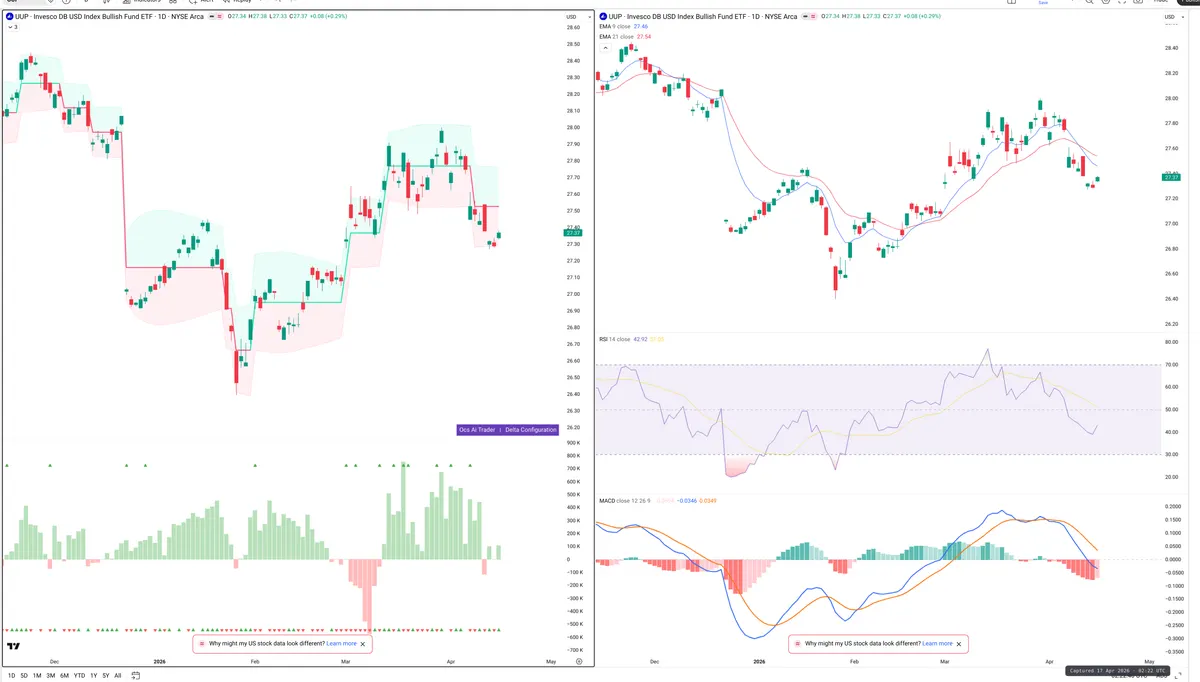 UUP — Delta + Technical