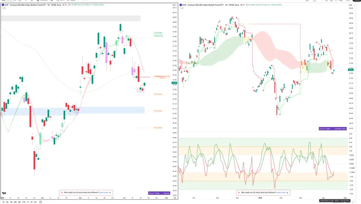 UUP — Signals + Liquidity