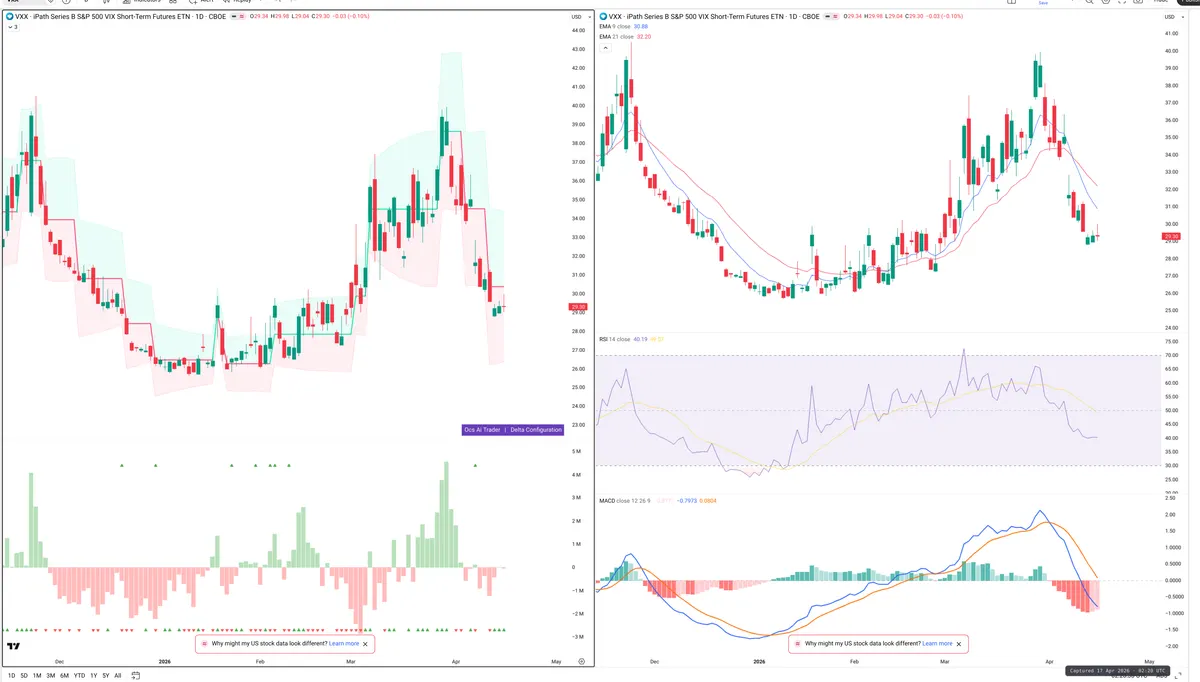 VXX — Delta + Technical