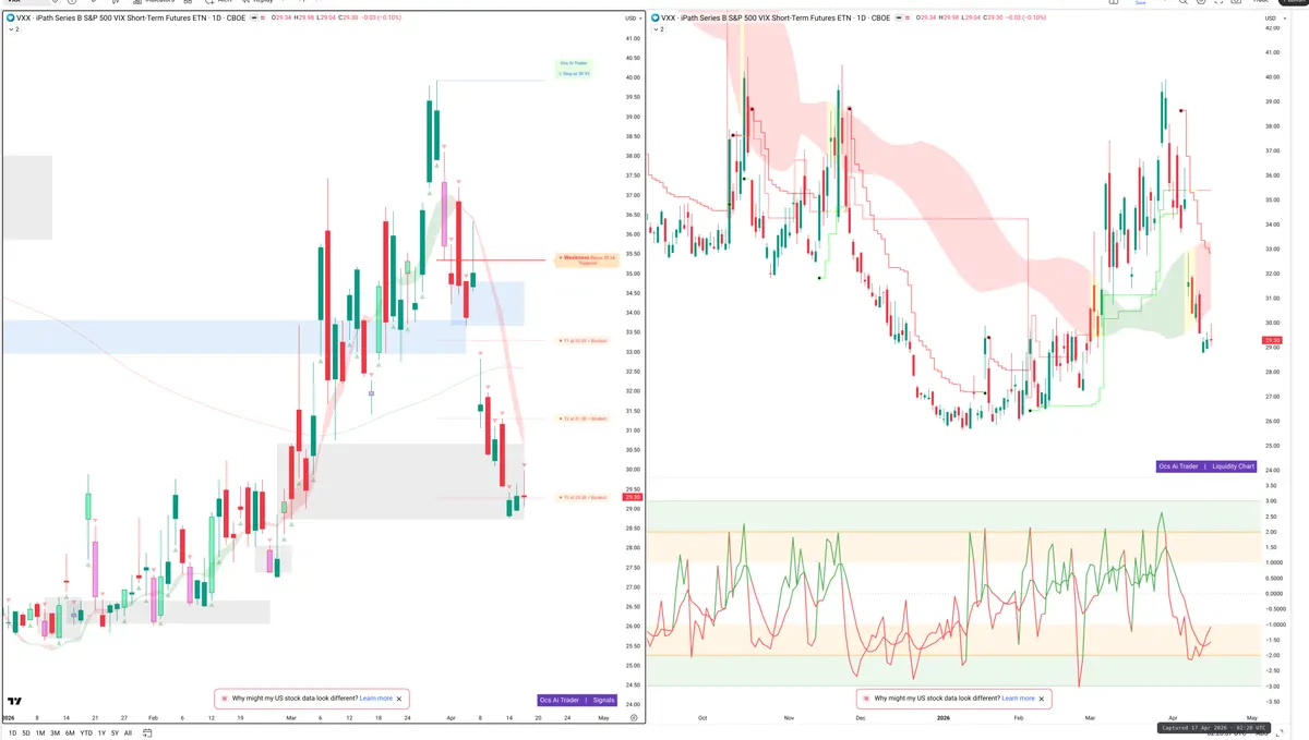 VXX — Signals + Liquidity