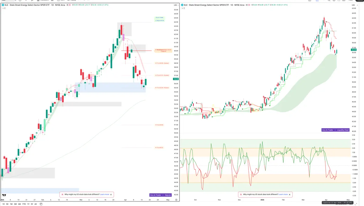 XLE — Signals + Liquidity