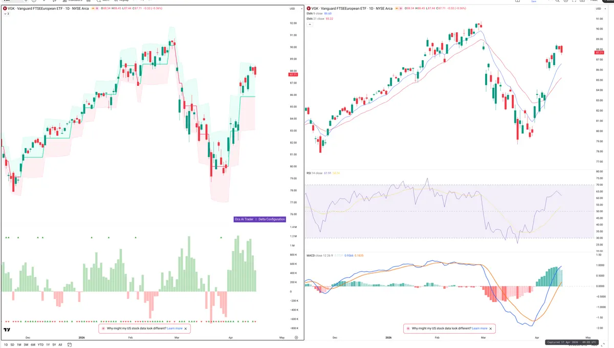 VGK — Delta + Technical