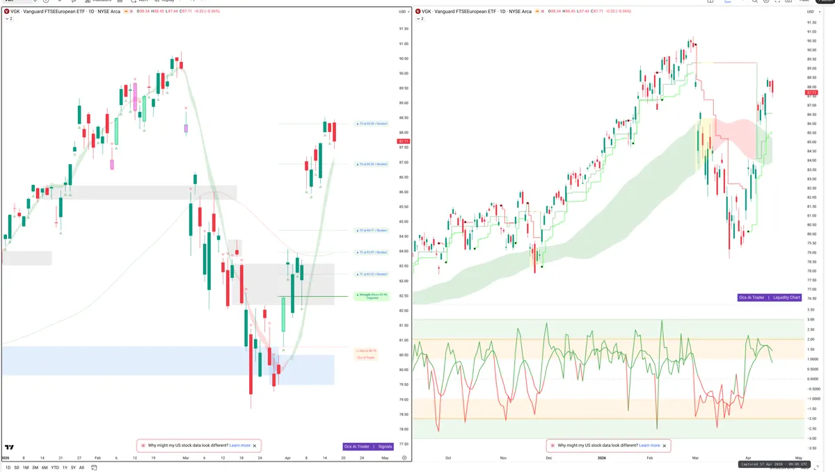 VGK — Signals + Liquidity