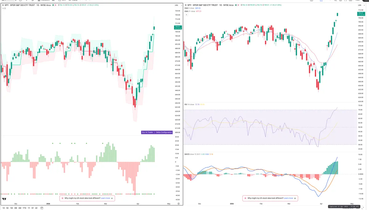SPY — Delta + Technical