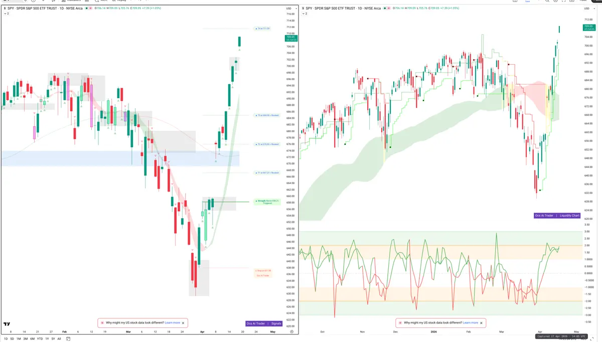 SPY — Signals + Liquidity