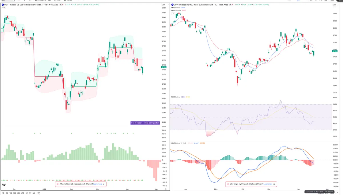 UUP — Delta + Technical