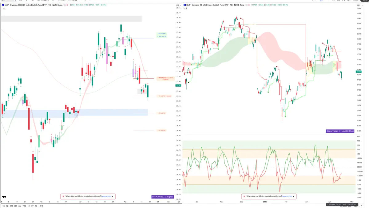 UUP — Signals + Liquidity