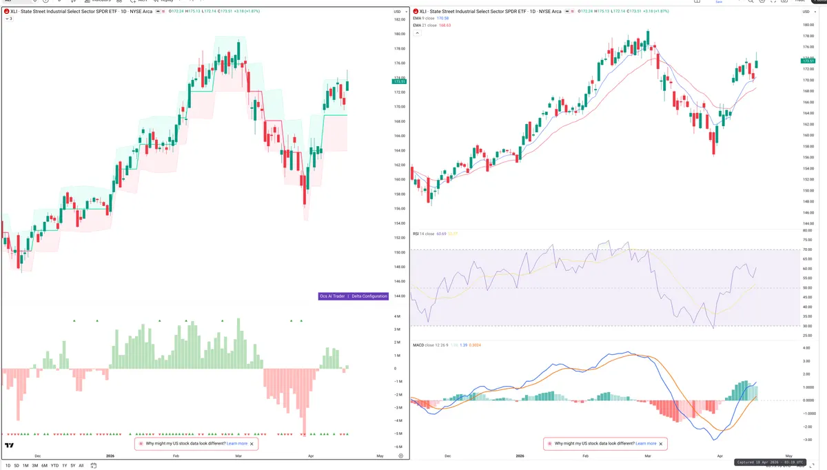 XLI — Delta + Technical