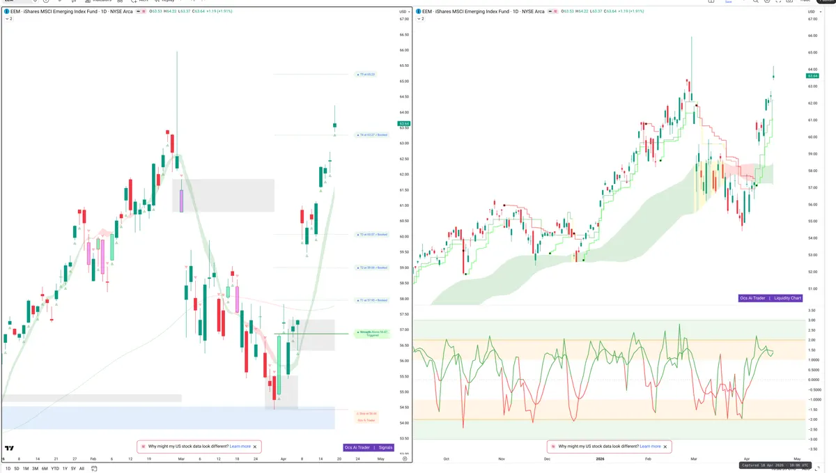 EEM — Signals + Liquidity