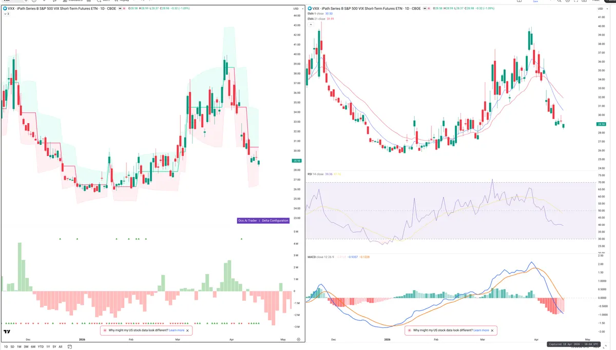 VXX — Delta + Technical