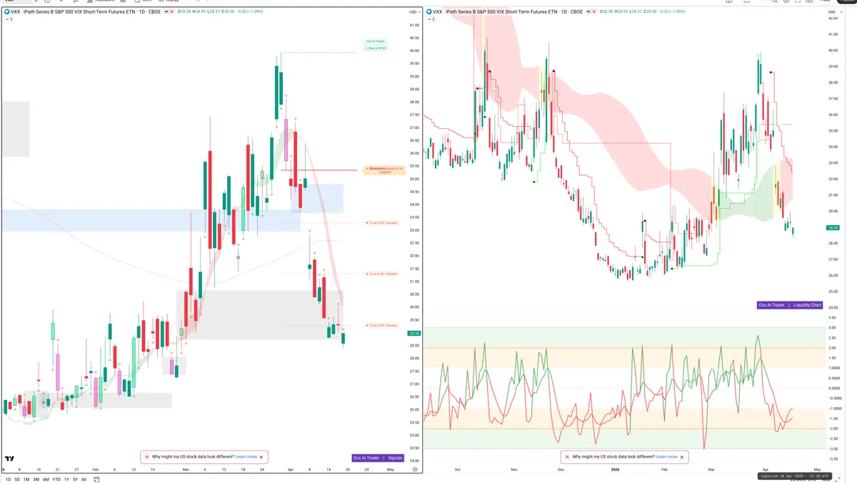 VXX — Signals + Liquidity