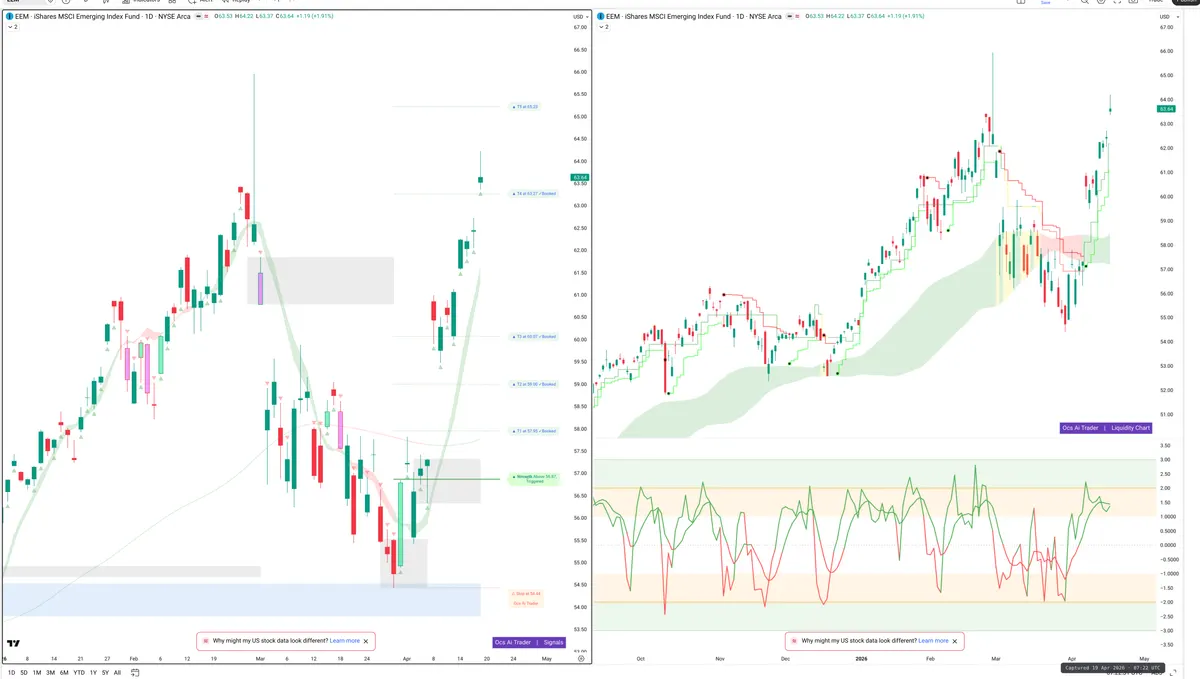 EEM — Signals + Liquidity