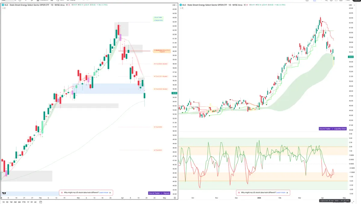 XLE — Signals + Liquidity