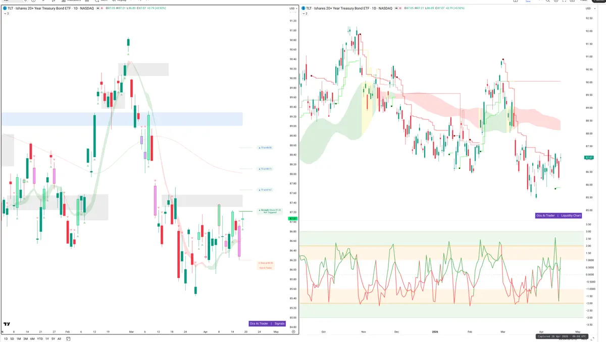 TLT — Signals + Liquidity