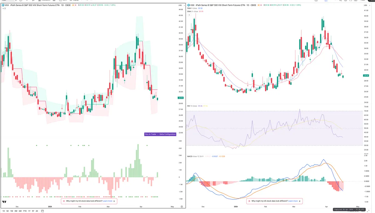 VXX — Delta + Technical