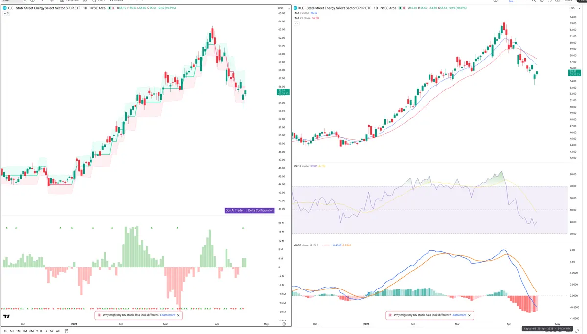 XLE — Delta + Technical