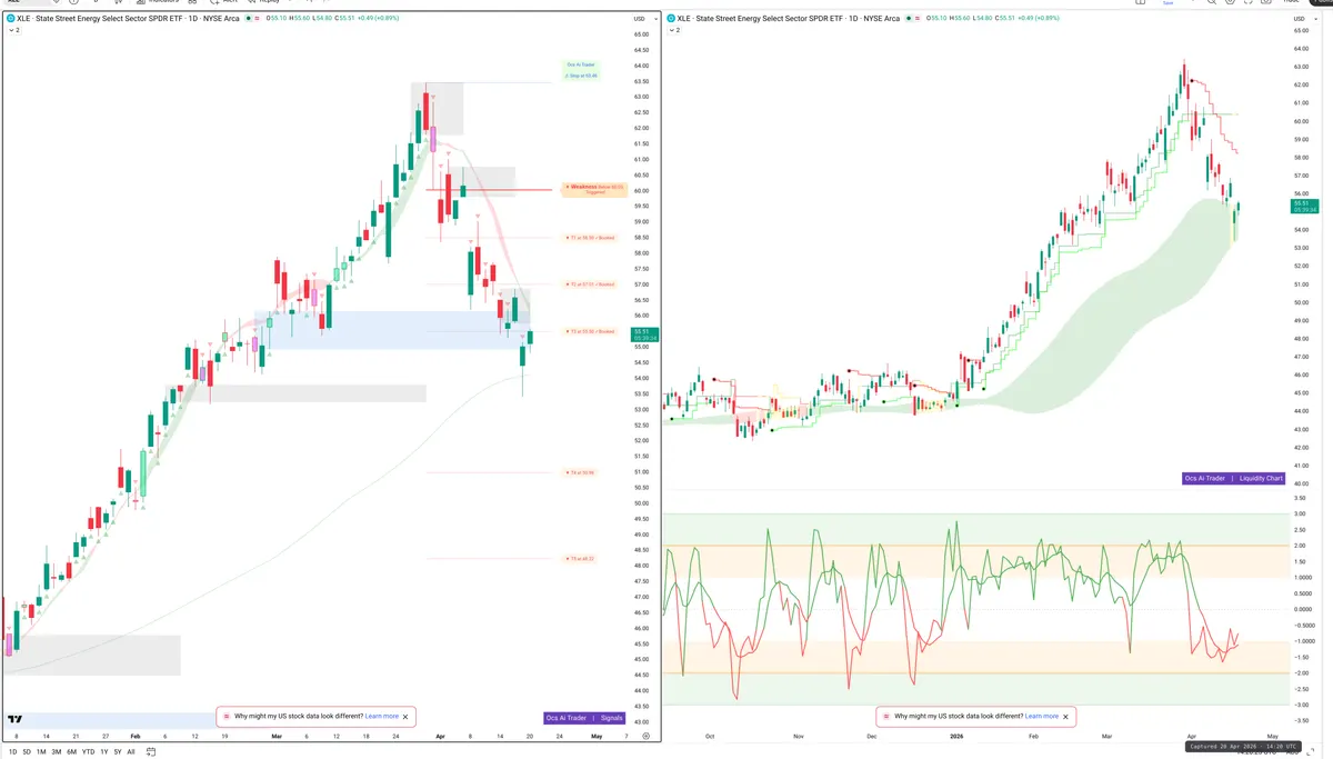XLE — Signals + Liquidity
