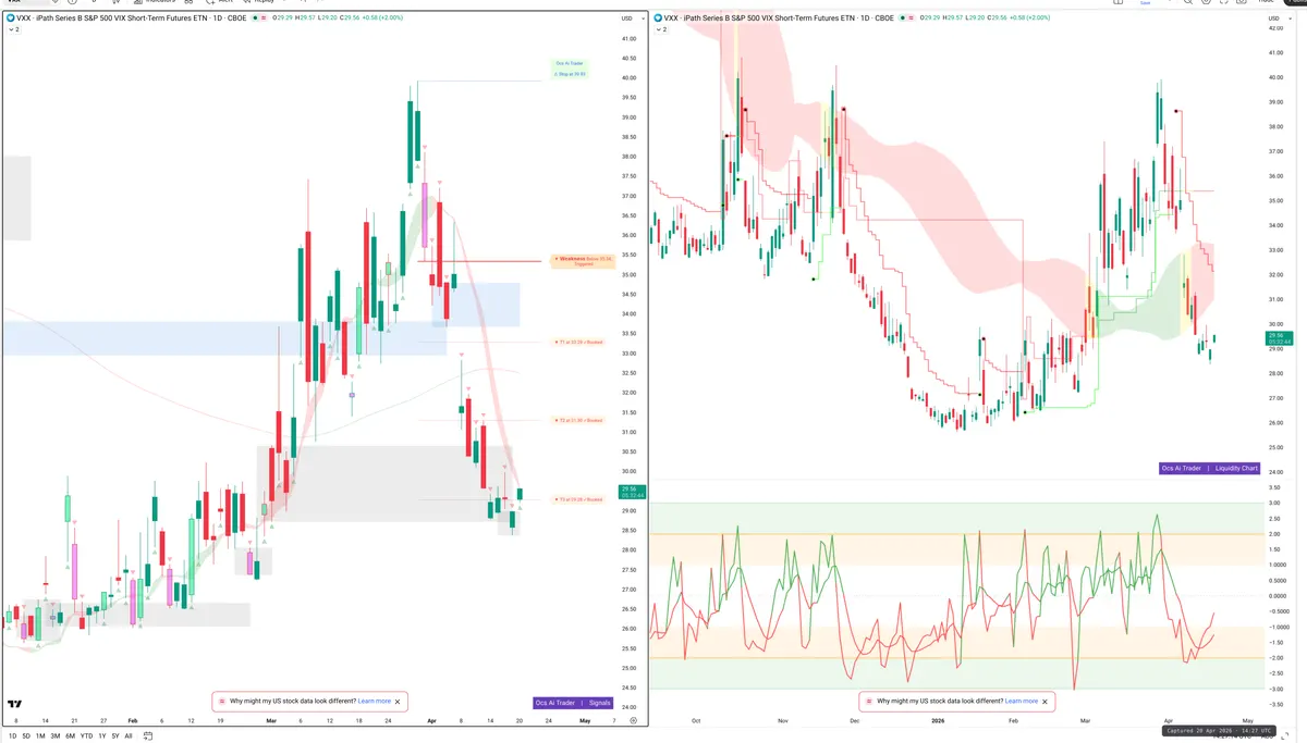 VXX — Signals + Liquidity