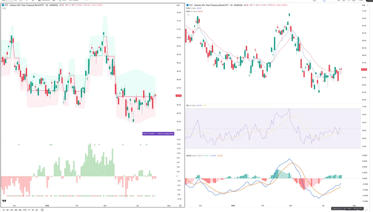 TLT — Delta + Technical