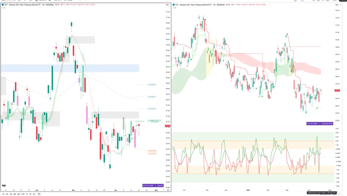 TLT — Signals + Liquidity