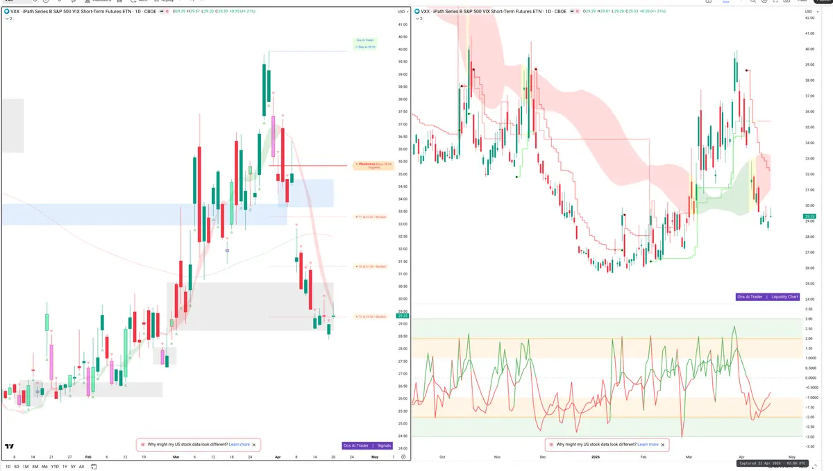 VXX — Signals + Liquidity