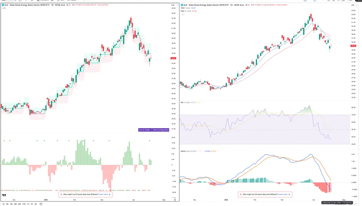 XLE — Delta + Technical
