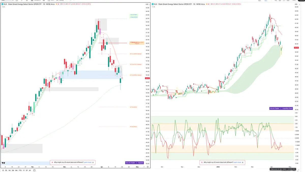 XLE — Signals + Liquidity