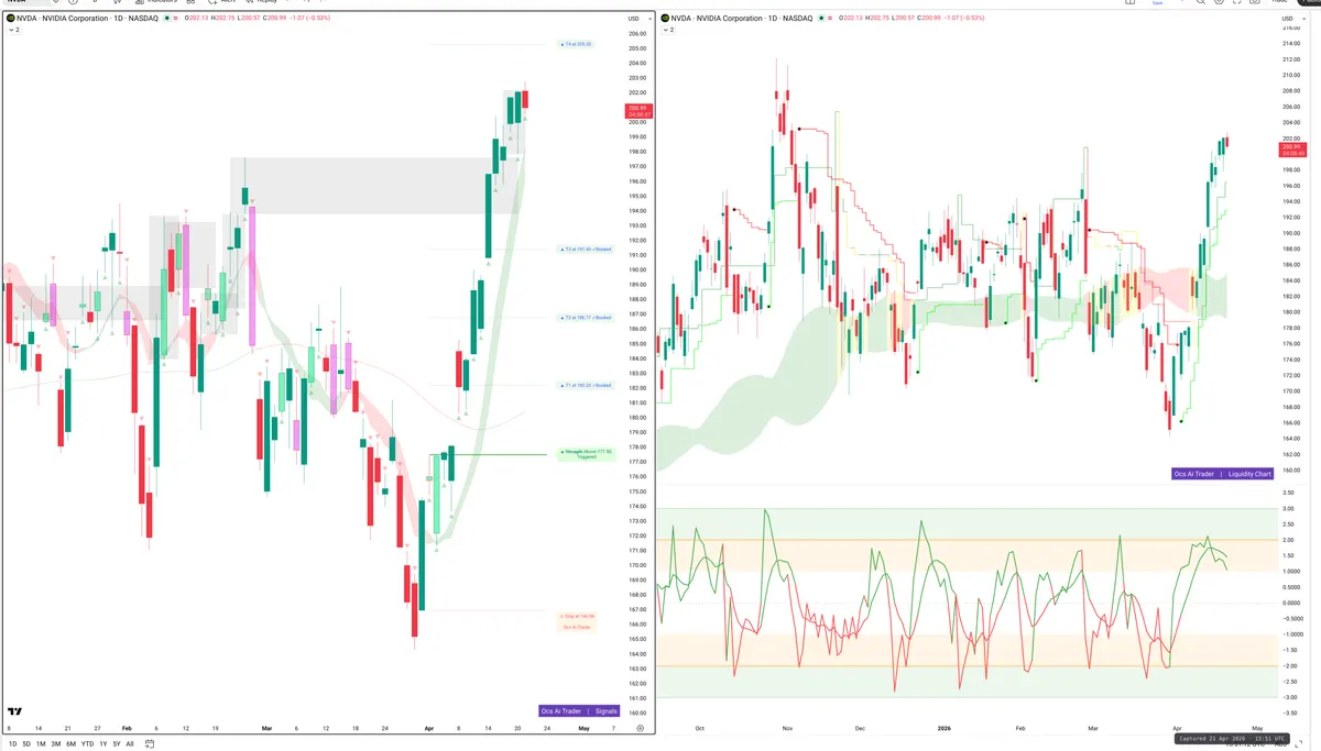 NVDA — Signals + Liquidity