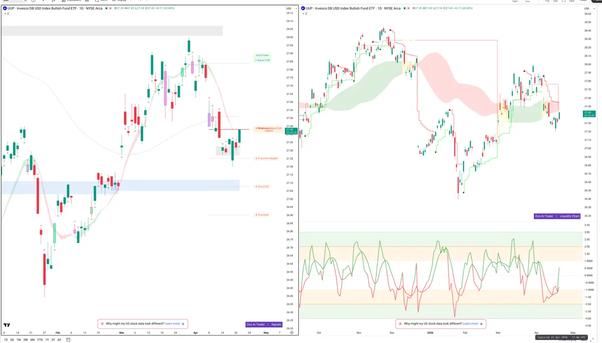 UUP — Signals + Liquidity
