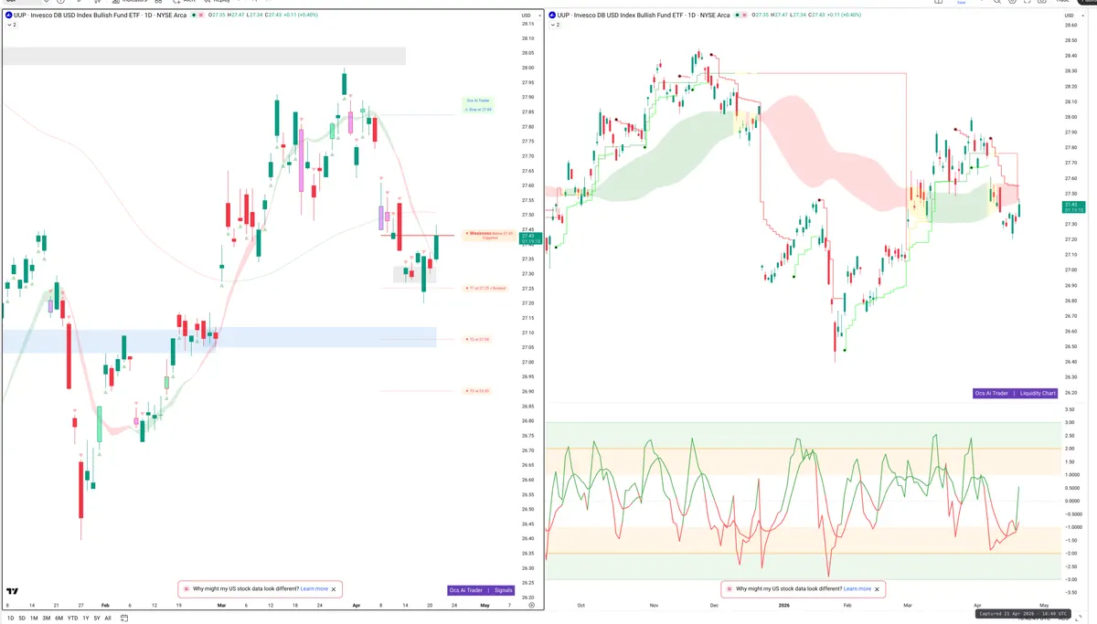 UUP — Signals + Liquidity