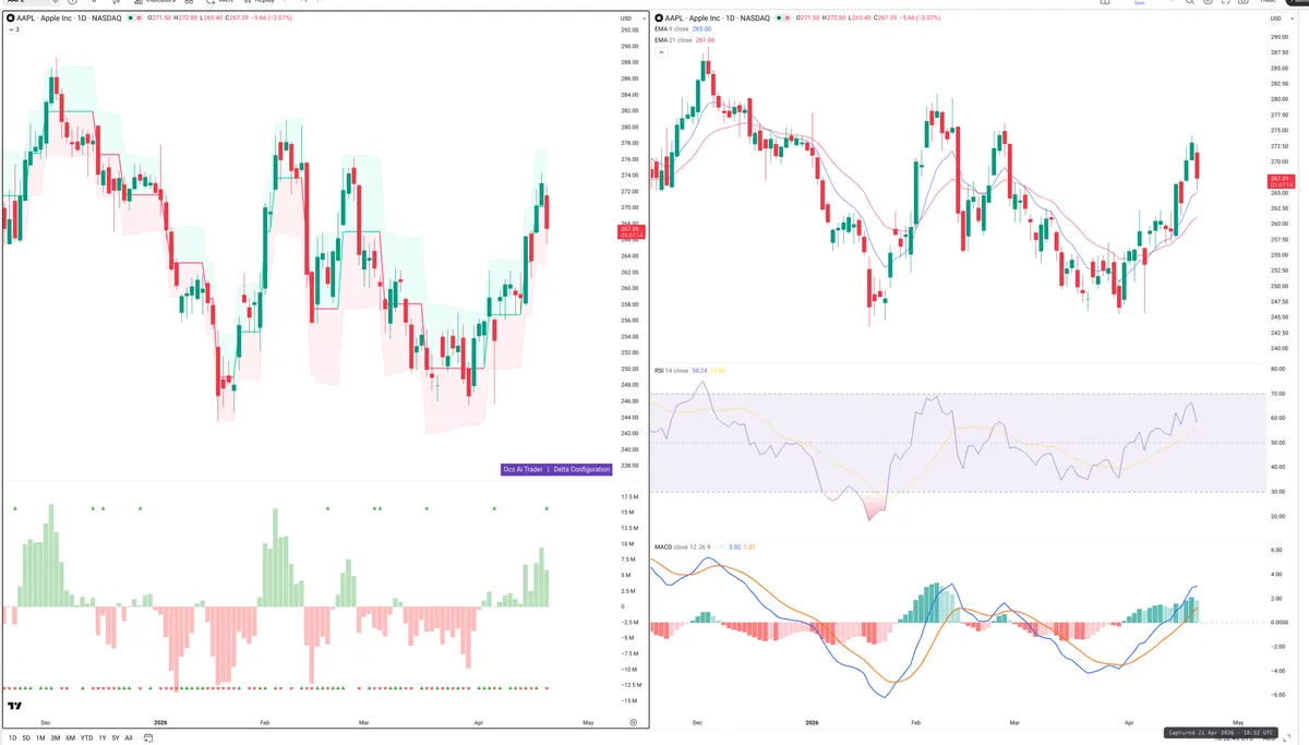 AAPL — Delta + Technical