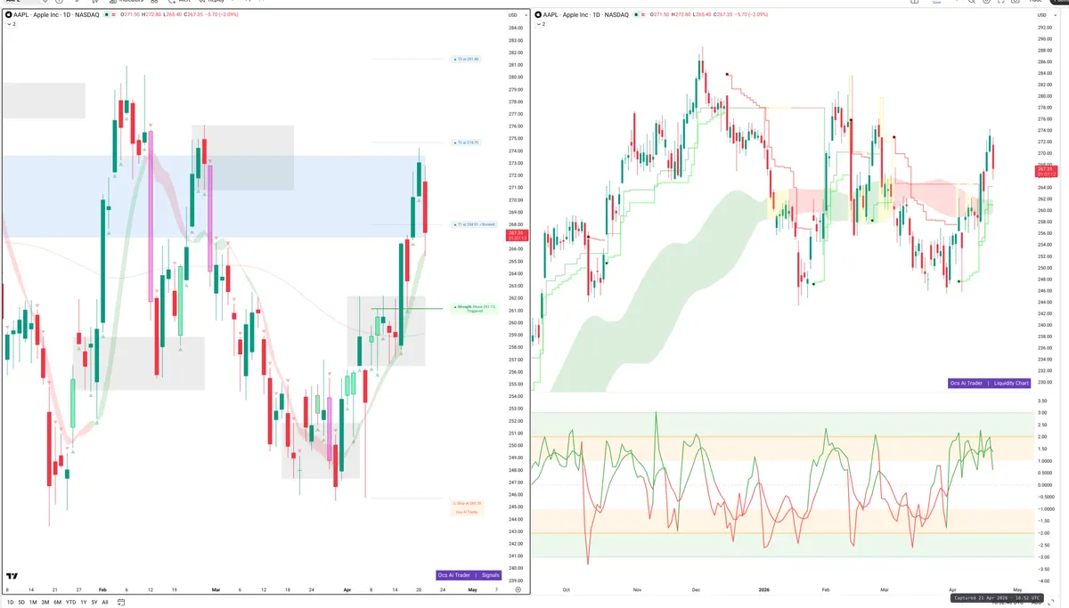 AAPL — Signals + Liquidity