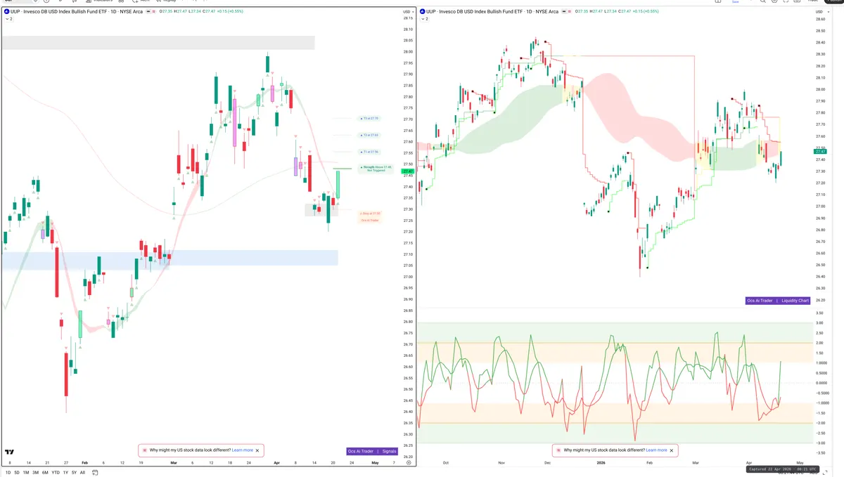 UUP — Signals + Liquidity