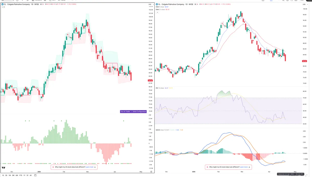 CL — Delta + Technical